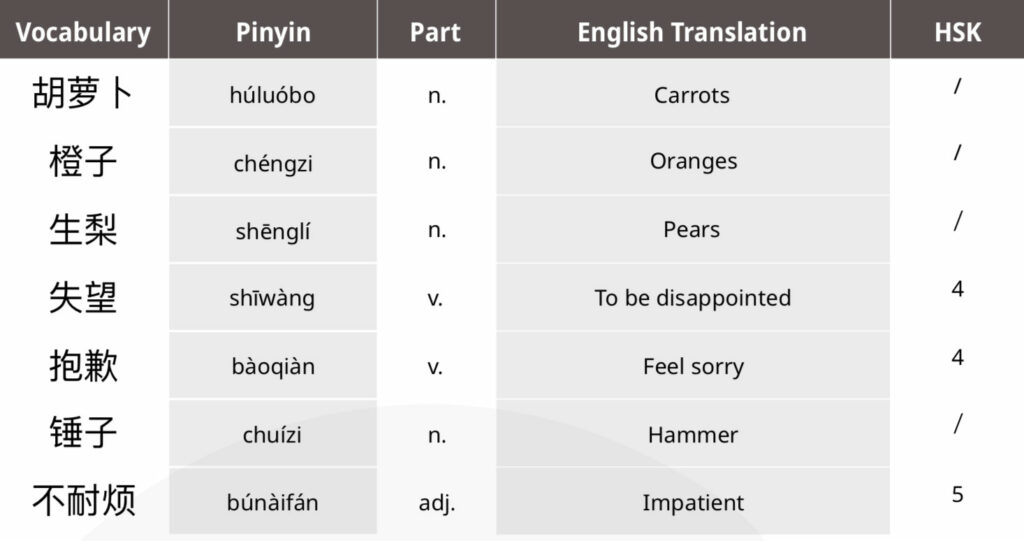 Chinese story with Pinyin and Hanzi 3
