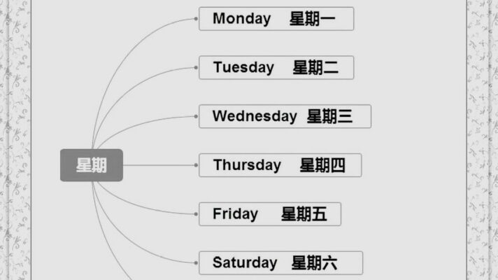 days of the week in chinese