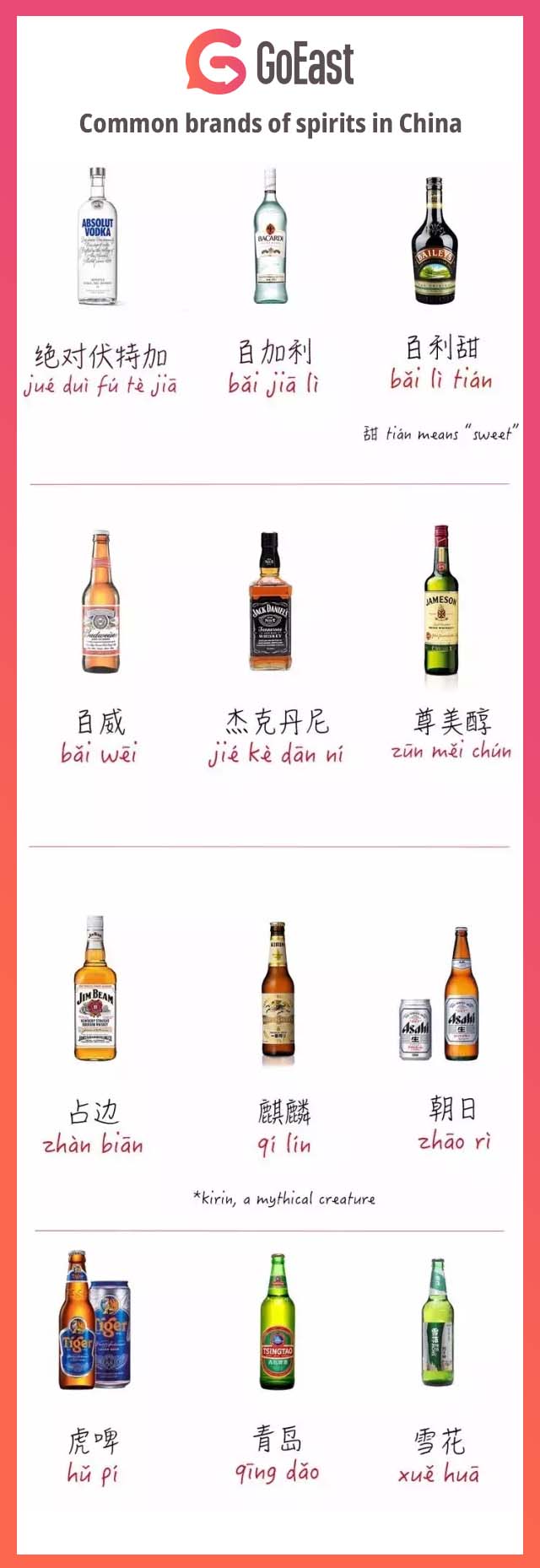 how to order a drink in Chinese