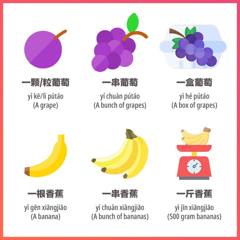 Fruit in Chinese