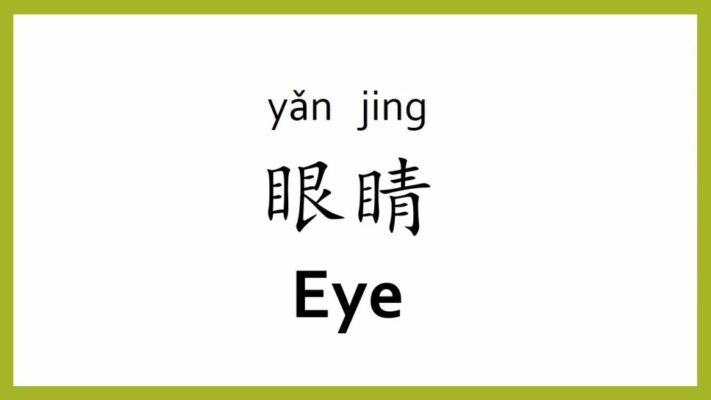 an cover image for Different ways to say "Eye" in Chinese