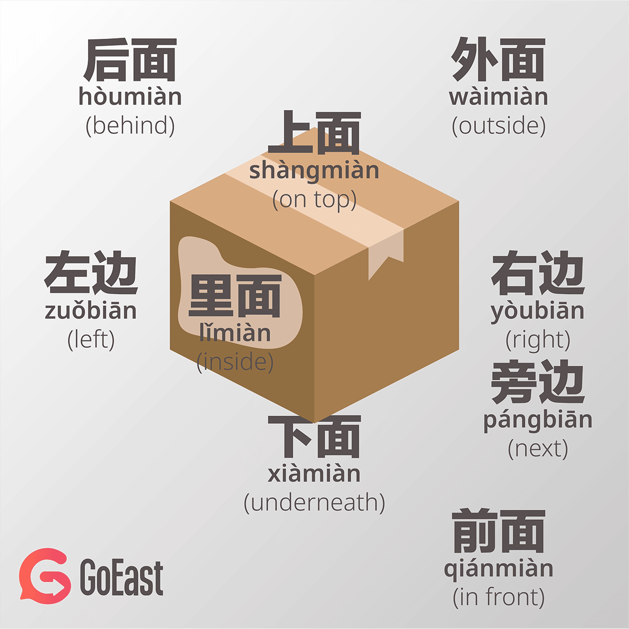 an image of positions in chinese with a carton box in the middle