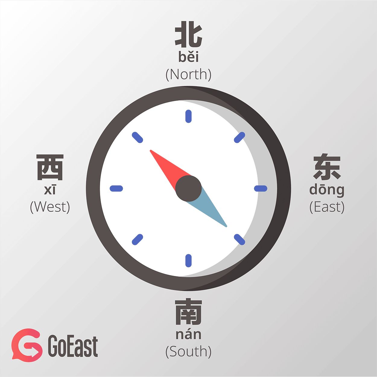an image of directions in chinese with a compass in the middle