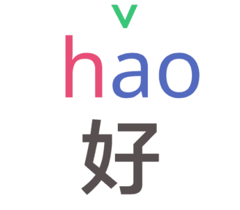 Chinees pinyin