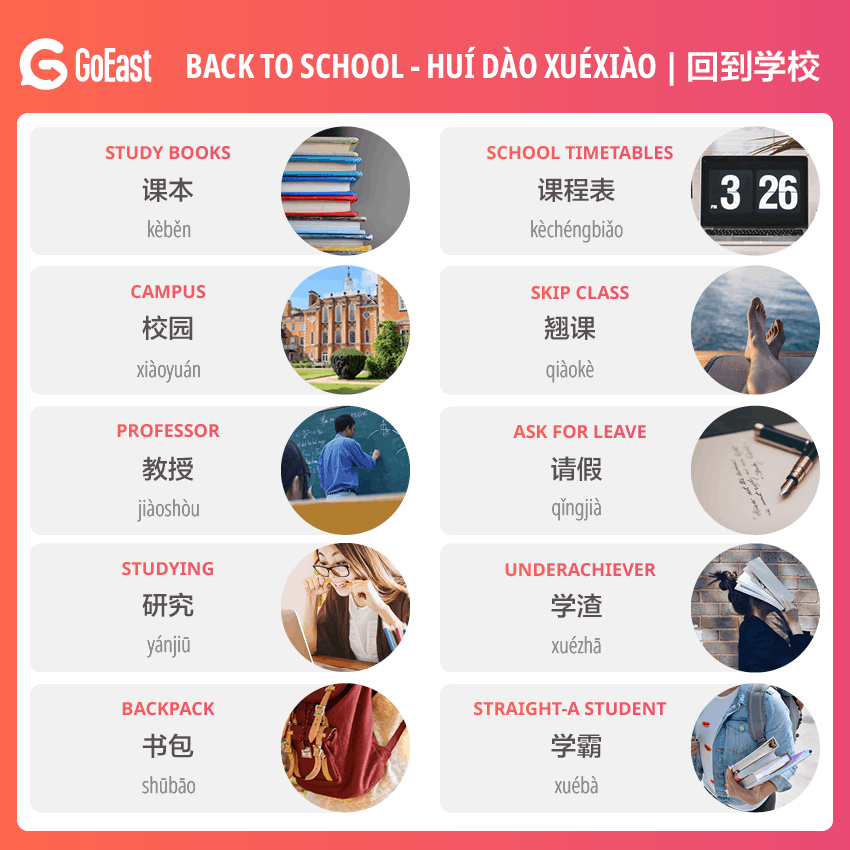 Back to school vocabulary Chinese