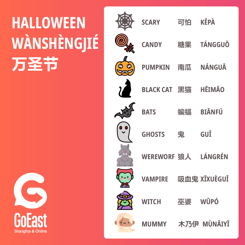 Halloween in Chinese vocabulary