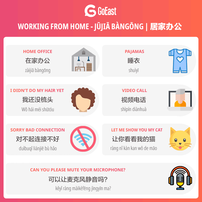 Remote working Chinese vocabulary