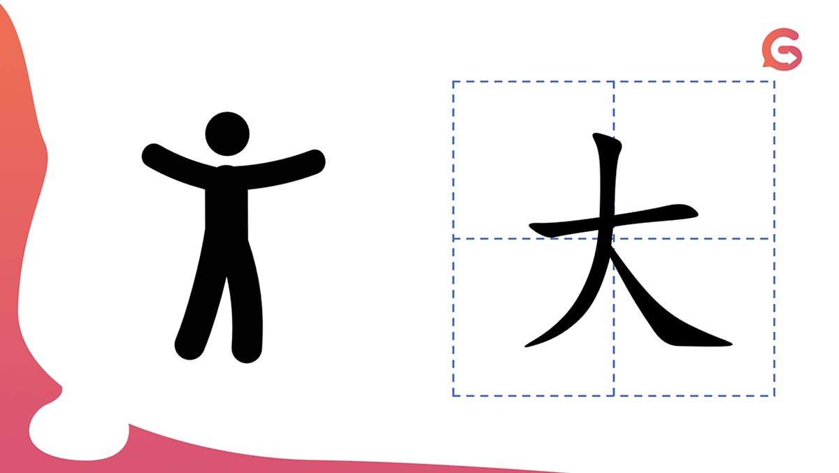 Easy Chinese symbols for kids