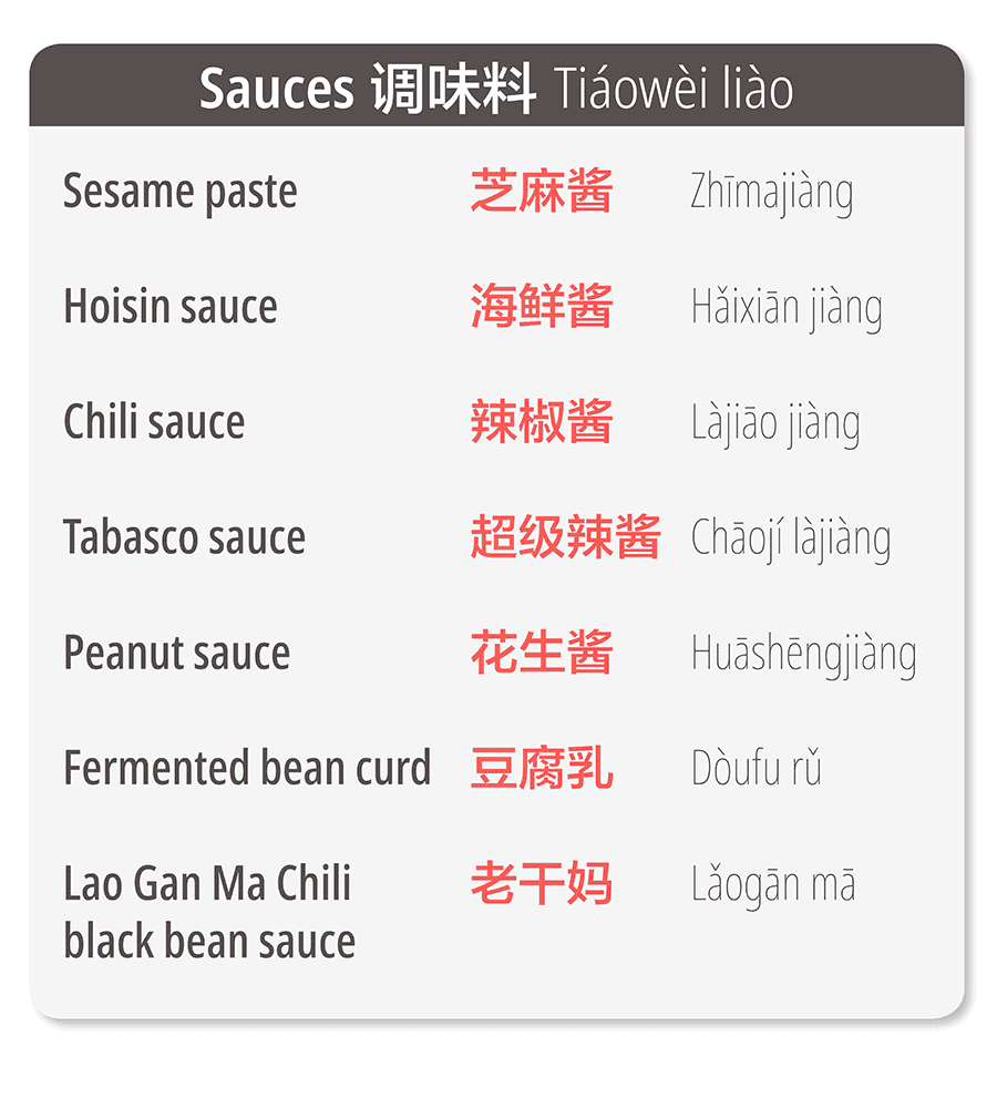 Chinese hotpot vocabulary
