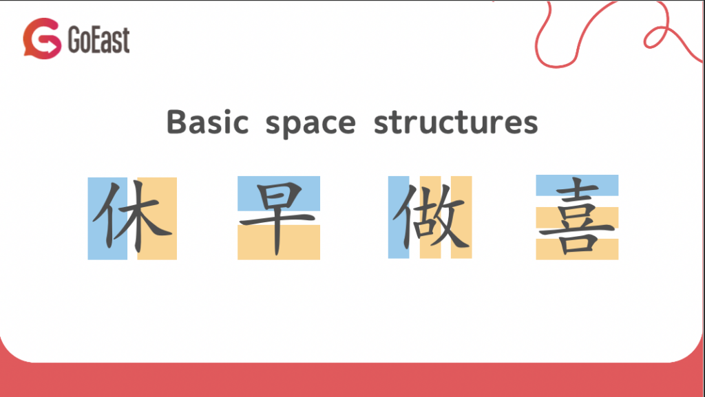 Examples to show Chinese Characters' structures