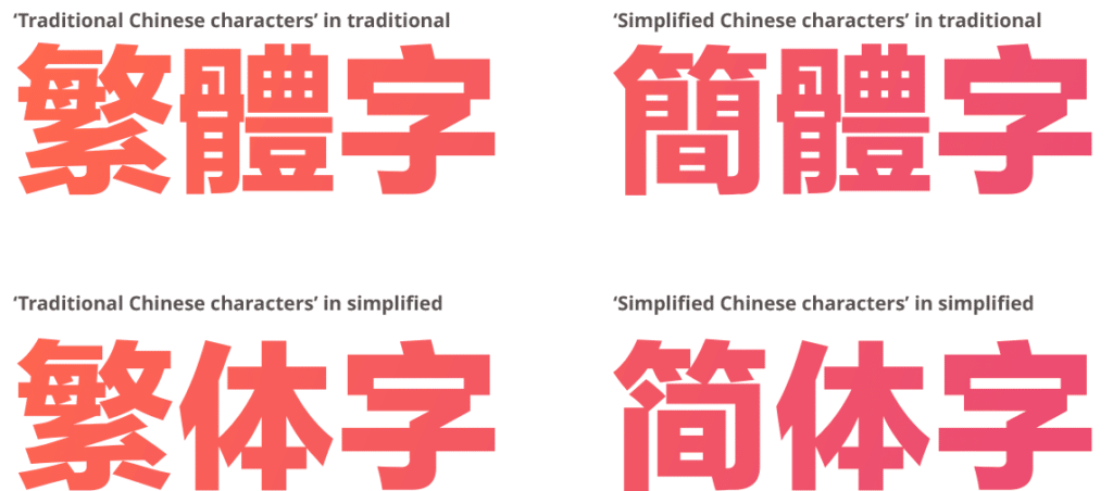 Simplified or Traditional Chinese characters