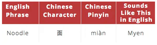 Basic Chinese words