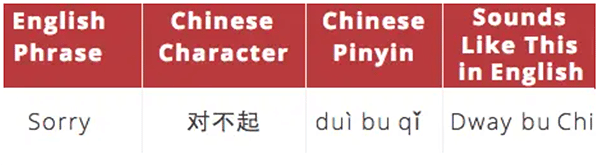 Basic Chinese words