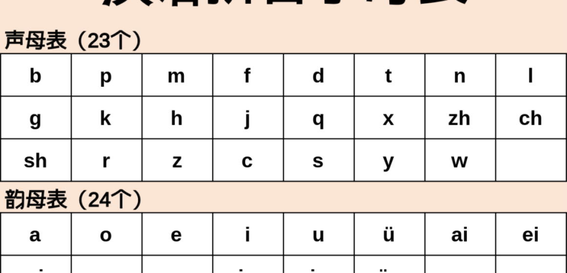 Table_of_Hanyu_Pinyin_Syllables