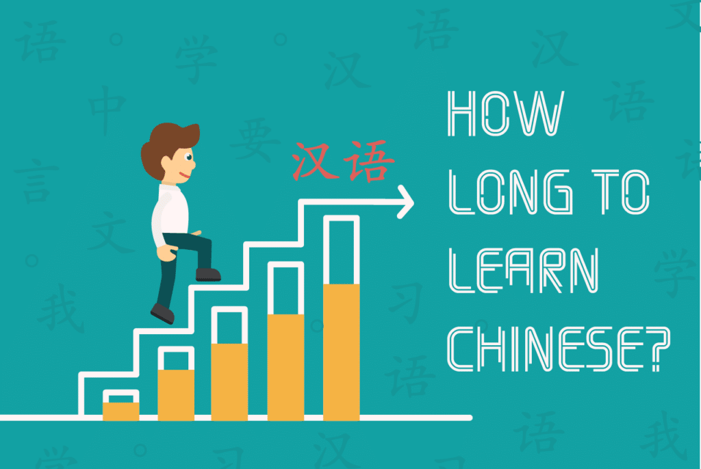 goeast mandarin's post on how long to learn chinese