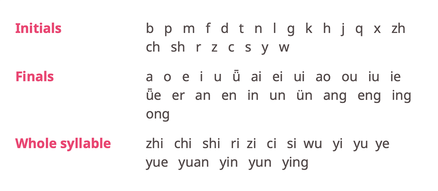 What are Chinese letters?