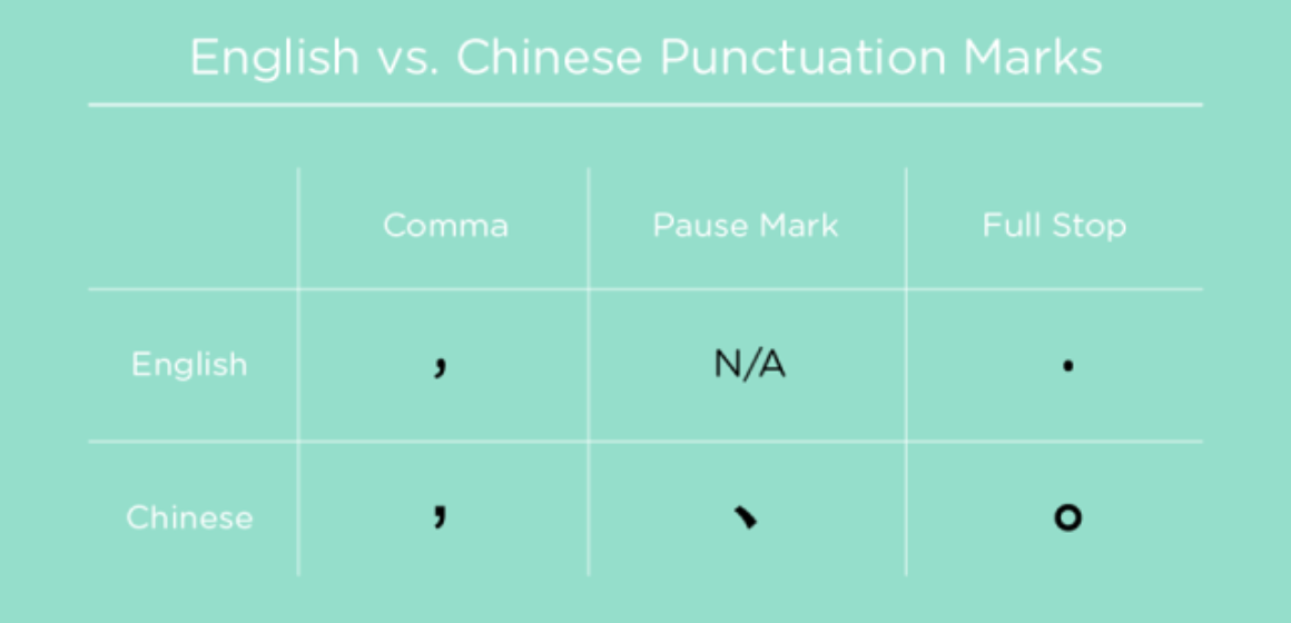 Punctuation in Chinese
