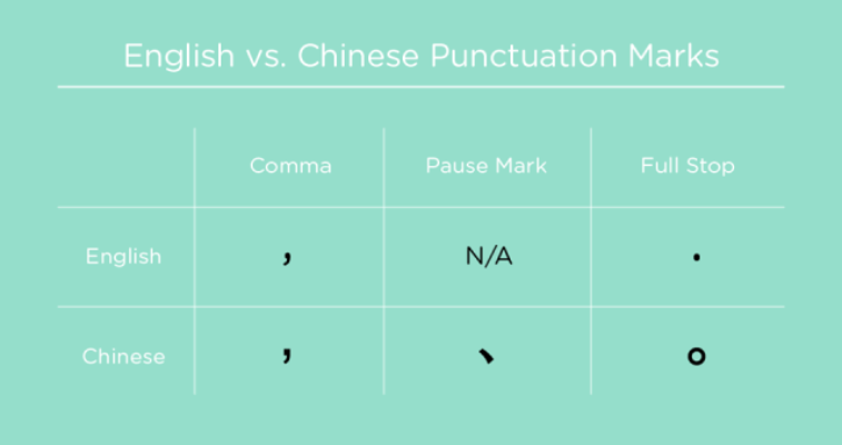 Punctuation in Chinese